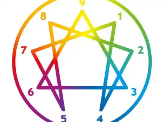 九型人格系列